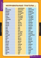 Комплект таблиц. Английский язык. Времена английского глагола. - fgospostavki.ru - Дмитров