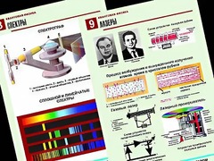 Комплект таблиц "Квантовая физика" (10 таблиц, формат А1, ламинированные) - fgospostavki.ru - Дмитров