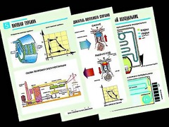 Комплект таблиц "Термодинамика" (10 таблиц, формат А1, ламинированные) - fgospostavki.ru - Дмитров
