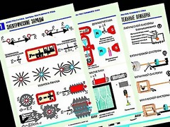 Комплект таблиц "Электростатика. Постоянный ток" (12 таблиц, формат А1, ламинированные) - fgospostavki.ru - Дмитров