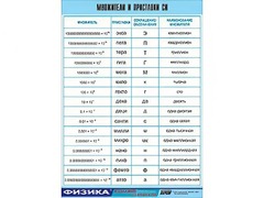 Таблица демонстрационная "Множители и приставки СИ" (винил 100х140) - fgospostavki.ru - Дмитров