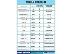 Таблица демонстрационная "Множители и приставки СИ" (винил 70х100) - fgospostavki.ru - Дмитров