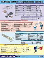 Таблица демонстрационная "Физические величины и фундаментальные константы" (винил 100х140) - fgospostavki.ru - Дмитров