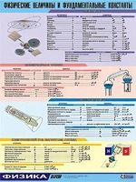 Таблица демонстрационная "Физические величины и фундаментальные константы" (винил 70х100) - fgospostavki.ru - Дмитров