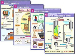 Комплект таблиц по органической химии "Природные источники углеводородов. Переработка. Синтез" (12 таблиц, формат А1, ламинированные) - fgospostavki.ru - Дмитров