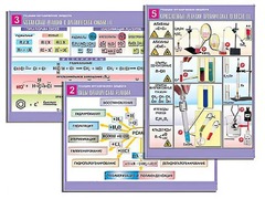 Комплект таблиц по органической химии "Реакции органических веществ" (6 таблиц, формат А1, ламинированные) - fgospostavki.ru - Дмитров