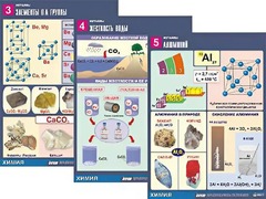 Комплект таблиц "Металлы" (10 таблиц, формат А1, ламинированные) - fgospostavki.ru - Дмитров