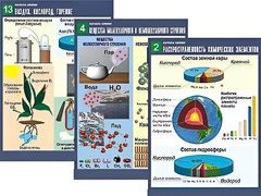 Комплект таблиц по химии демонстрационных "Начала химии" (16 таблиц, формат А1, ламинированные) - fgospostavki.ru - Дмитров