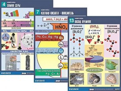 Комплект таблиц по химии демонстрационных "Неметаллы" (16 таблиц, формат А1, ламинированные) - fgospostavki.ru - Дмитров