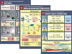 Комплект таблиц по химии демонстрационных "Растворы. Электролитическая диссоциация" (12 таблиц, формат А1, ламинированные) - fgospostavki.ru - Дмитров