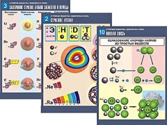 Комплект таблиц по химии демонстрационных "Строение вещества. Химическая связь" (16 таблиц, формат А1, ламинированные) - fgospostavki.ru - Дмитров