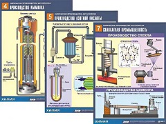 Комплект таблиц по химии демонстрационных "Химическое производство. Металлургия" (16 таблиц, формат А1, ламинированные) - fgospostavki.ru - Дмитров