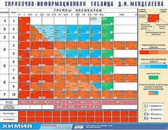Справочно-информационная таблица Д. И. Менделеева (160х120) - fgospostavki.ru - Дмитров
