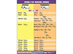 Таблица демонстрационная "Алканы и алкилы" (винил 100х140) - fgospostavki.ru - Дмитров