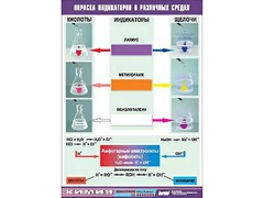 Таблица демонстрационная "Окраска индикаторов в различных средах" (винил 100x140) - fgospostavki.ru - Дмитров