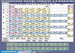 Таблица демонстрационная "Периодическая система элементов Д. И. Менделеева" (винил 100х140) - fgospostavki.ru - Дмитров
