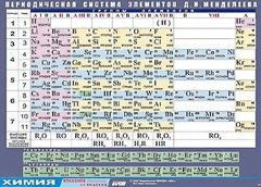 Таблица демонстрационная "Периодическая система элементов Д. И. Менделеева" (винил 70х100) - fgospostavki.ru - Дмитров
