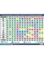 Таблица демонстрационная "Растворимость солей, кислот и оснований в воде" (винил 70х100) - fgospostavki.ru - Дмитров