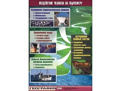 Таблица демонстрационная "Воздействие человека на гидросферу" (винил 100*140) - fgospostavki.ru - Дмитров