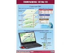 Таблица демонстрационная "Геоинформационные системы (ГИС)" (винил 70*100) - fgospostavki.ru - Дмитров