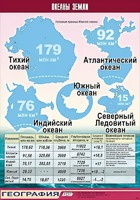 Таблица демонстрационная "Океаны Земли" (винил 70*100) - fgospostavki.ru - Дмитров