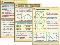Комплект таблиц "Алгебра и начала анализа. Производная и первообразная" (12 таблиц, формат А1, ламинированные) - fgospostavki.ru - Дмитров