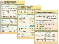 Комплект таблиц "Алгебра и начала анализа. Уравнения" (10 таблиц, формат А1, ламинированные) - fgospostavki.ru - Дмитров