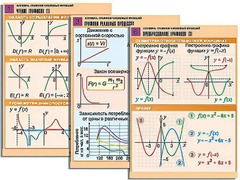 Комплект таблиц по алгебре "Алгебра. Графики числовых функций" (6 таблиц, формат А1, ламинированные) - fgospostavki.ru - Дмитров
