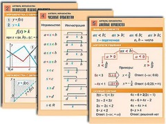 Комплект таблиц по алгебре "Алгебра. Неравенства" (8 таблиц, формат А1, ламинированные) - fgospostavki.ru - Дмитров