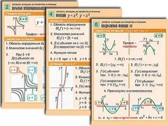 Комплект таблиц по алгебре "Алгебра. Уравнения" (12 таблиц, формат А1, ламинированные) - fgospostavki.ru - Дмитров
