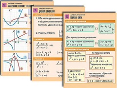 Комплект таблиц по алгебре "Алгебра. Функции, их свойства и графики" (8 таблиц, формат А1, ламинированные) - fgospostavki.ru - Дмитров
