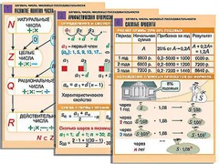 Комплект таблиц по алгебре "Алгебра. Числа. Числовые последовательности" (6 таблиц, формат А1, ламинированные) - fgospostavki.ru - Дмитров