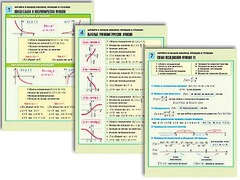Комплект таблиц по алгебре и началам анализа "Функции и графики" раздаточные (цветные, ламинированные, А4, 8 штук) - fgospostavki.ru - Дмитров