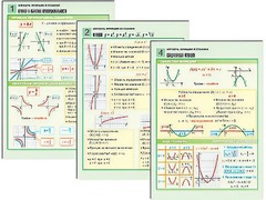 Комплект таблиц по алгебре "Алгебра. Функции и графики" раздаточные (цветные, ламинированные, А4, 6 штук) - fgospostavki.ru - Дмитров