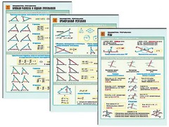 Комплект таблиц по геометрии "Планиметрия. Треугольники" раздаточные (цветные, ламинированные, А4, 6 штук) - fgospostavki.ru - Дмитров