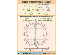 Таблица демонстрационная "Основные тригонометрические тождества" (винил 100*140) - fgospostavki.ru - Дмитров