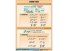 Таблица демонстрационная "Степени чисел" (винил 70*100) - fgospostavki.ru - Дмитров