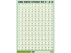 Таблица демонстрационная "Таблица квадратов натуральных чисел от 1 до 100" (винил 100*140) - fgospostavki.ru - Дмитров