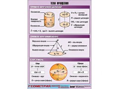 Таблица демонстрационная "Тела вращения" (винил 100*140) - fgospostavki.ru - Дмитров