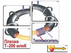 Модель-аппликация "Термоядерный синтез" (ламинированная) - fgospostavki.ru - Дмитров