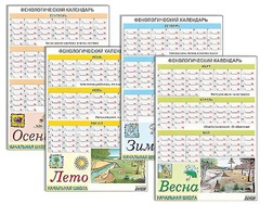 Фенологический календарь - fgospostavki.ru - Дмитров