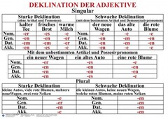 Комплект таблиц "Грамматика немецкого языка 5-11 класс" - fgospostavki.ru - Дмитров