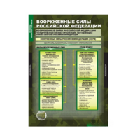 Комплект таблиц. ОБЖ. Основы военной службы. - fgospostavki.ru - Дмитров