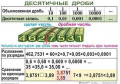 Комплект таблиц. Математика 5 класс - fgospostavki.ru - Дмитров