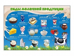 Электрифицированный стенд "Виды молочной продукции" - fgospostavki.ru - Дмитров