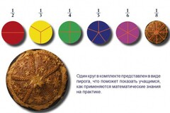 Учебно-игровой комплекс на магнитах "Доли круга" - fgospostavki.ru - Дмитров