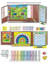 Комплект таблиц «Умножение учим с увлечением» (9 таблиц и демонстр. пособий + 56 карточек + CD с программой) - fgospostavki.ru - Дмитров