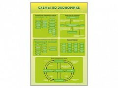 Стенды "Схемы по экономике" - fgospostavki.ru - Дмитров