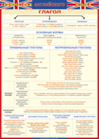 Таблица "Грамматика английского языка. Глагол" (100х140 сантиметров, винил) - fgospostavki.ru - Дмитров