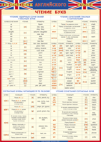 Таблица "Грамматика английского языка. Чтение букв" (100х140 сантиметров, винил) - fgospostavki.ru - Дмитров